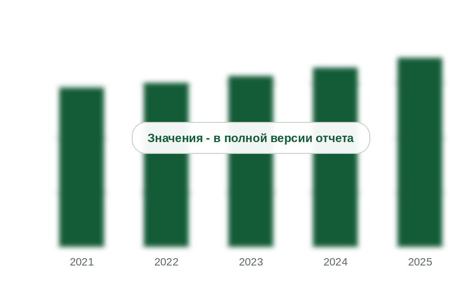 Потребление микроудобрений и хелатных удобрений в России, 2021-2025 гг., тыс. т