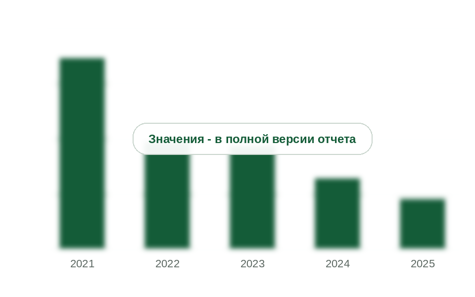 Ввоз жестких полипропиленовых труб в Россию, 2021-2025 гг., т