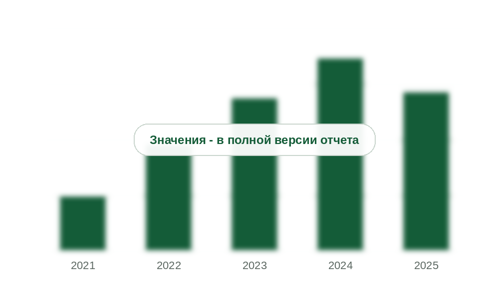 Ввоз метилметакрилата - сырья клеев, 2021-2025 гг., тыс. т