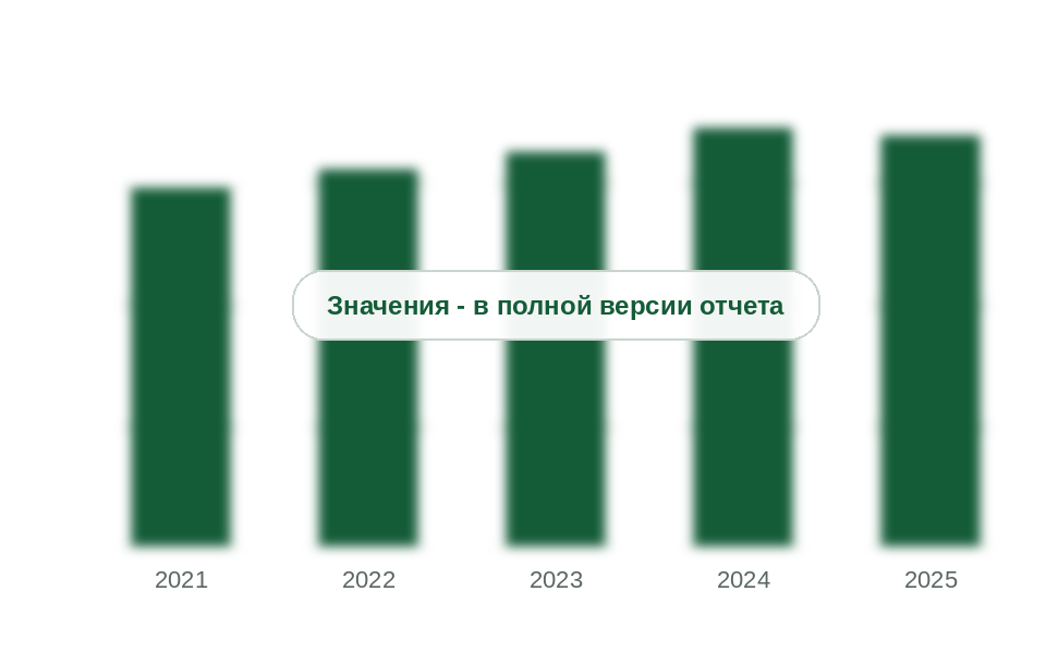 Объем мобильной доставки дизельного топлива, 2021-2025 гг., тыс. т