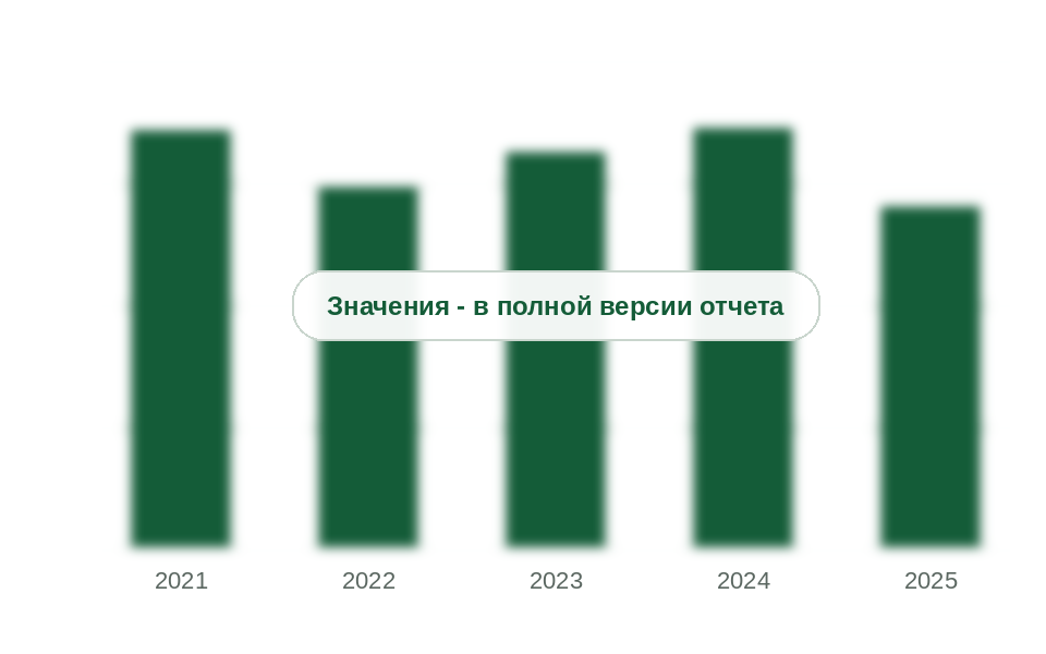 Потребление эпоксидных смол в России, 2021-2025 гг., тыс. т