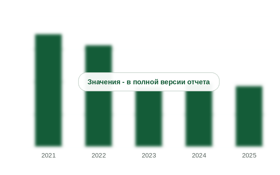 Ввоз по коду 3505 10 в Россию, 2021-2025 гг., тыс. т