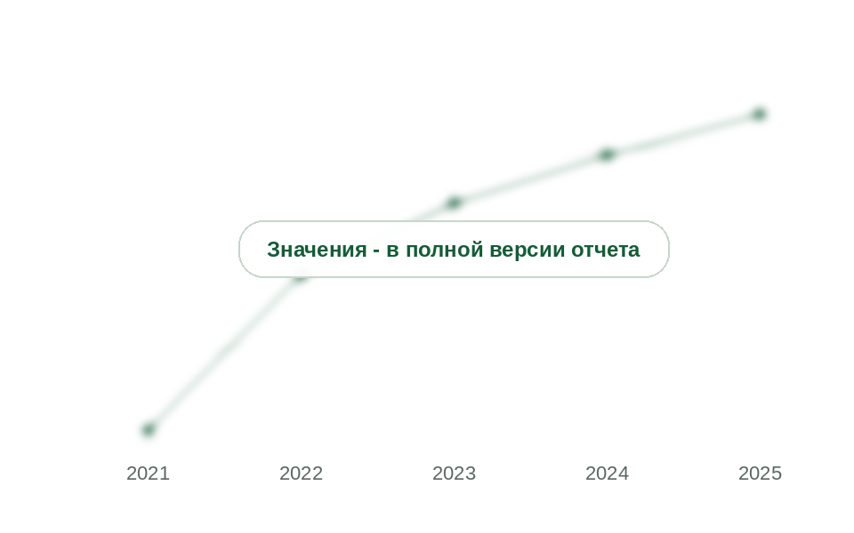 Доля Китая во ввозе акриловых полимеров, где декларируются модификаторы, 2021-2025 гг., %