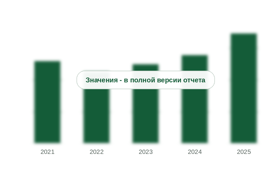 Потребление светопрозрачных элементных фасадов, 2021-2025 гг., млн м²