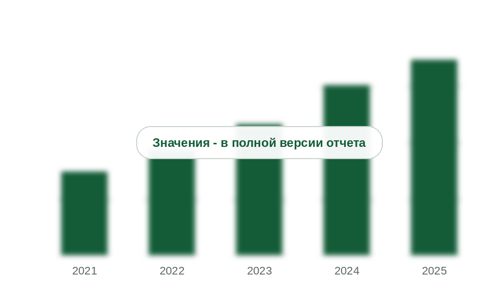 Потребление непрозрачных модулей НВФ, 2021-2025 гг., млн м²