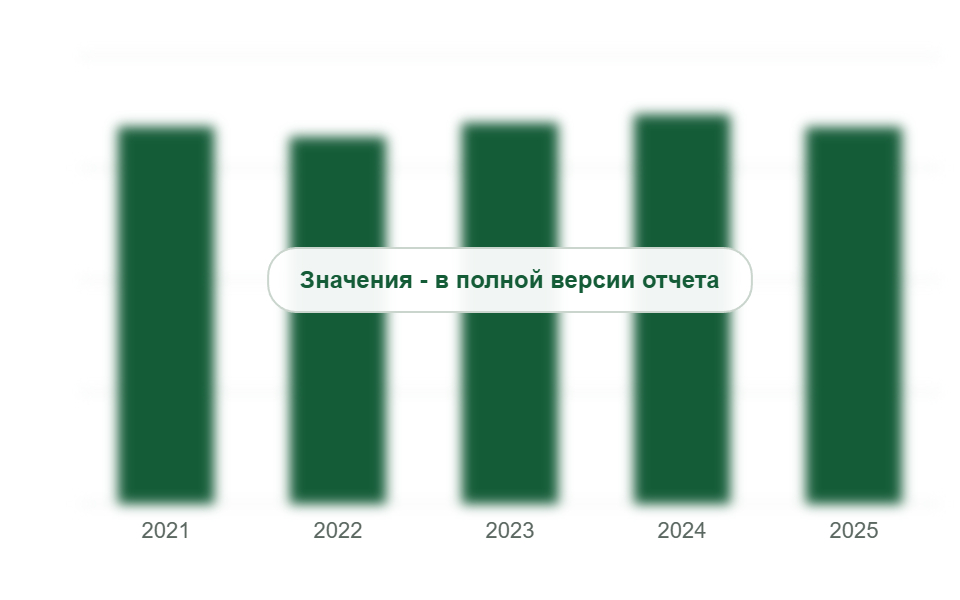 Рынок монтажной пены, 2021-2025 гг., млн баллонов