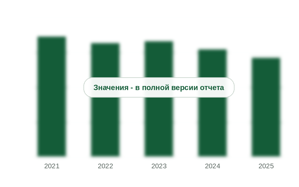 Перевалка нефтепродуктов в морских портах России, 2021-2025 гг., млн т