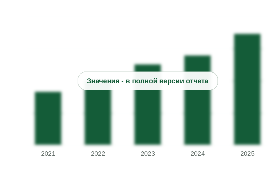Выпуск жидкого туалетного мыла в России, 2021-2025 гг., тыс. т