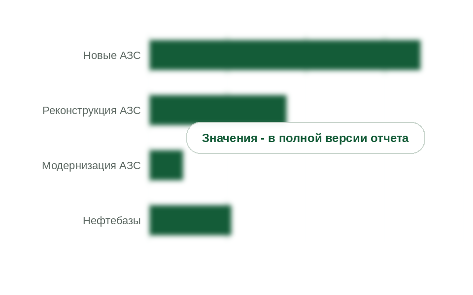 Структура спроса на очистные сооружения по видам объектов, 2025 г.