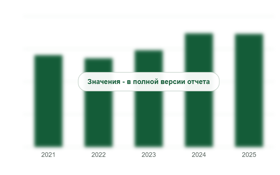 Потребление плит класса Е0,5 в России, 2021-2025 гг., млн м³