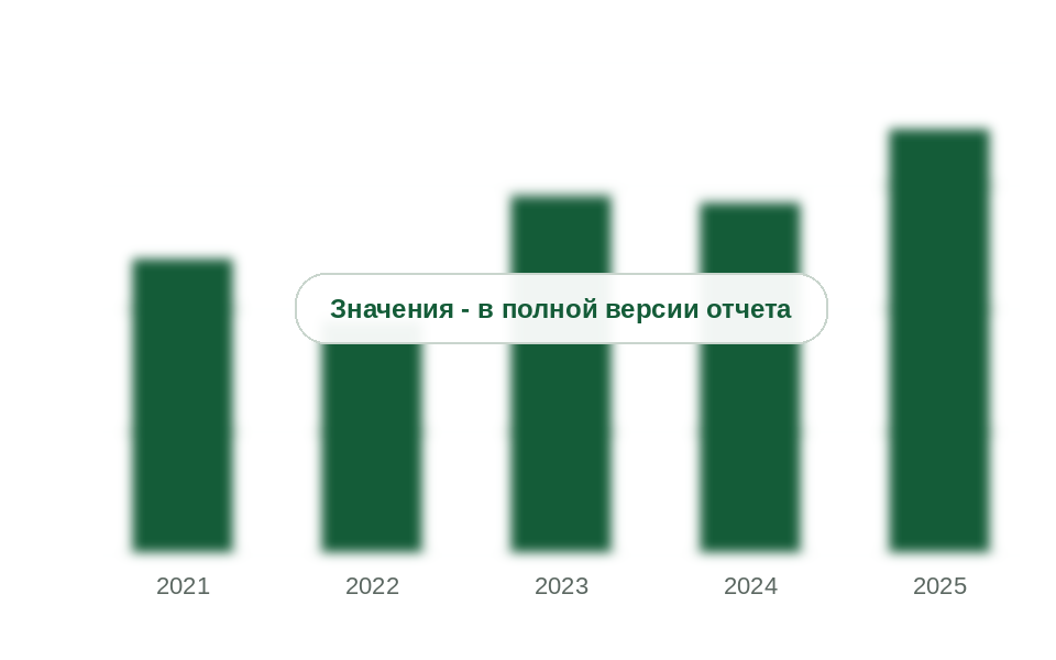 Ввоз столовой и кухонной посуды из пластмасс из Китая в Россию, 2021-2025 гг., тыс. т