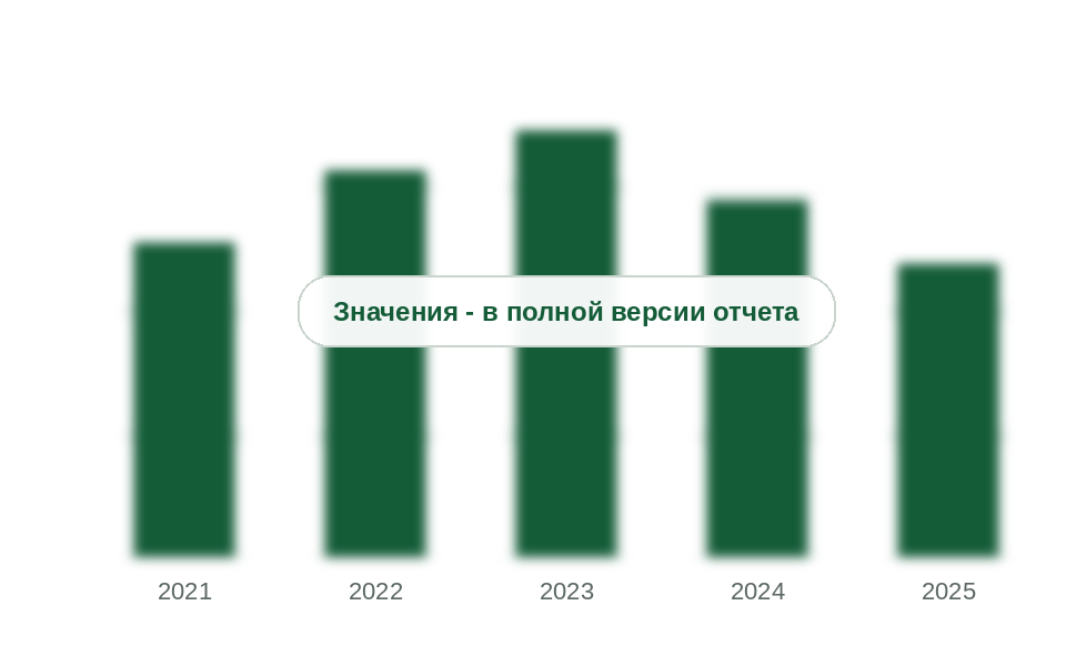 Ввоз в Россию пероксидов кетонов и спиртов по данным стран-поставщиков, 2021-2025 гг., т