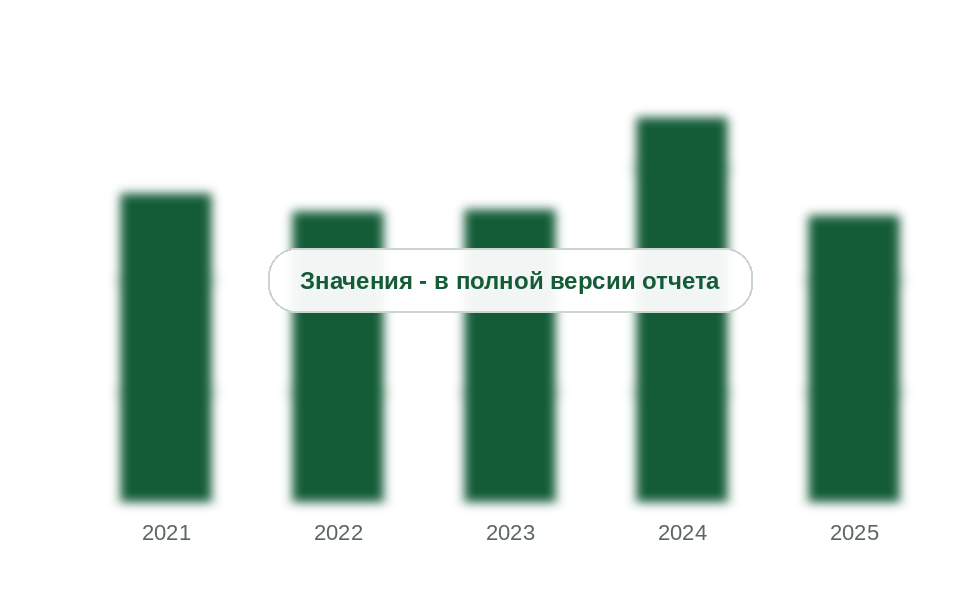 Ввоз сульфокислот в Россию, 2021-2025 гг., т