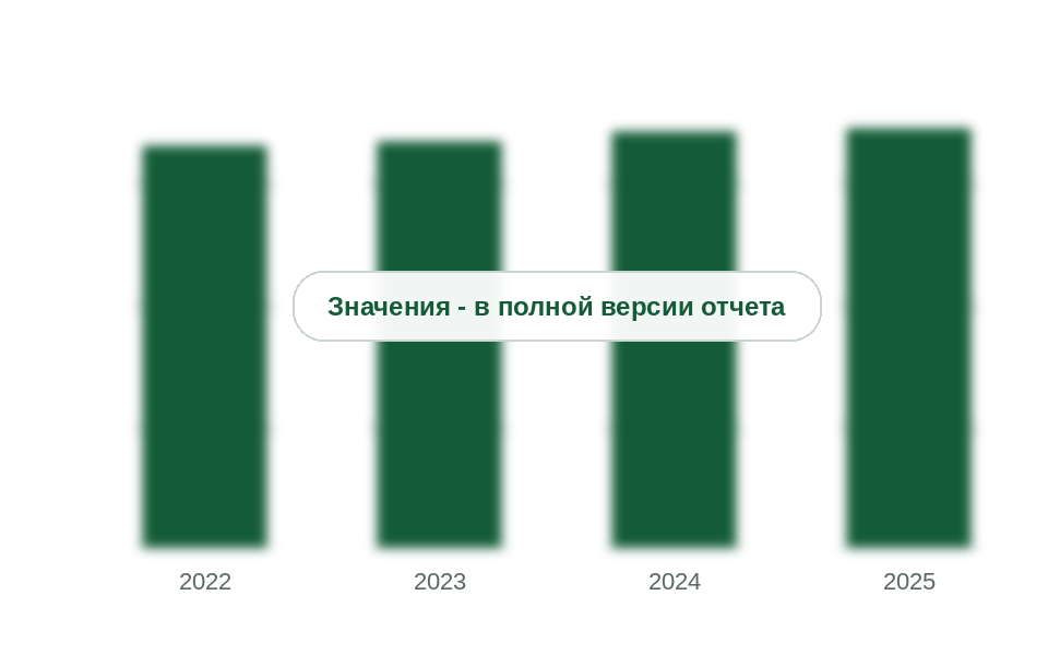 Продажи пеллетных котлов в России, 2022-2025 гг., тыс. шт.