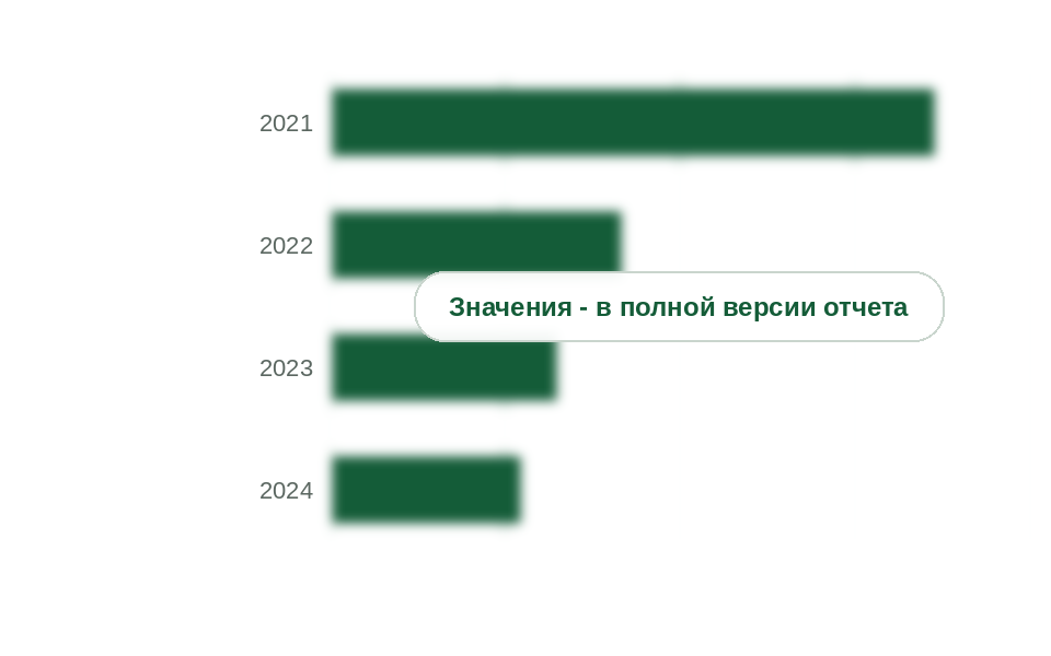 Ввоз строительных изделий из пластмасс в Россию, млн долл.
