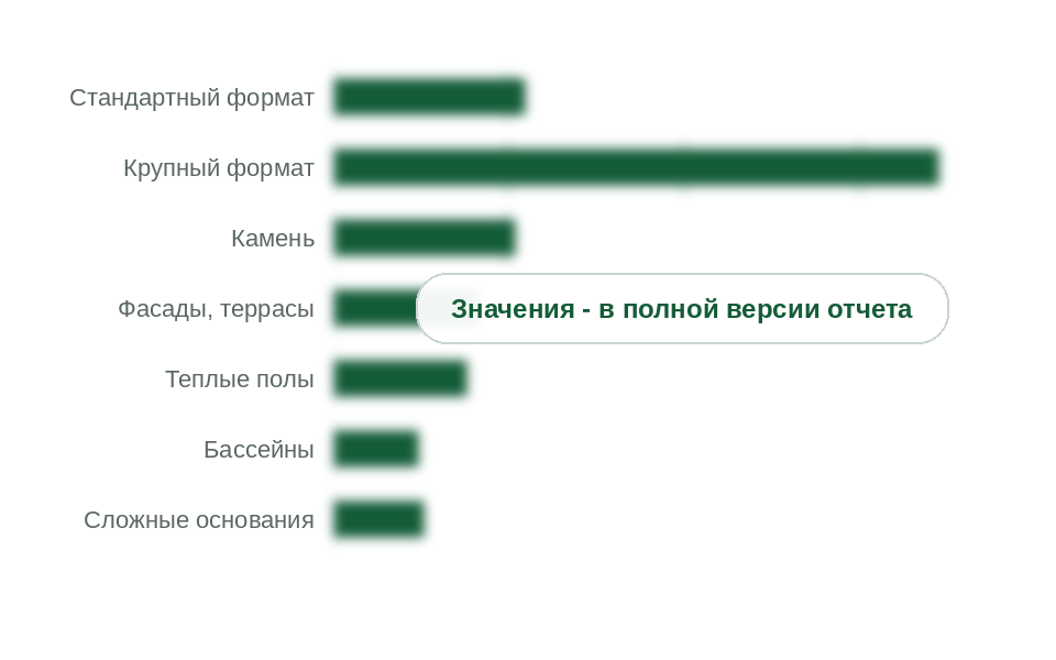 Клеи C2 и S1/S2 по основаниям, 2025 г., тыс. т