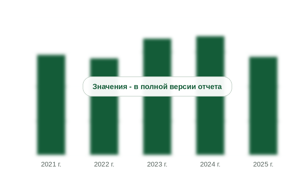 Ввоз сополимеров этилена с винилацетатом (EVA) в Россию, тыс. т
