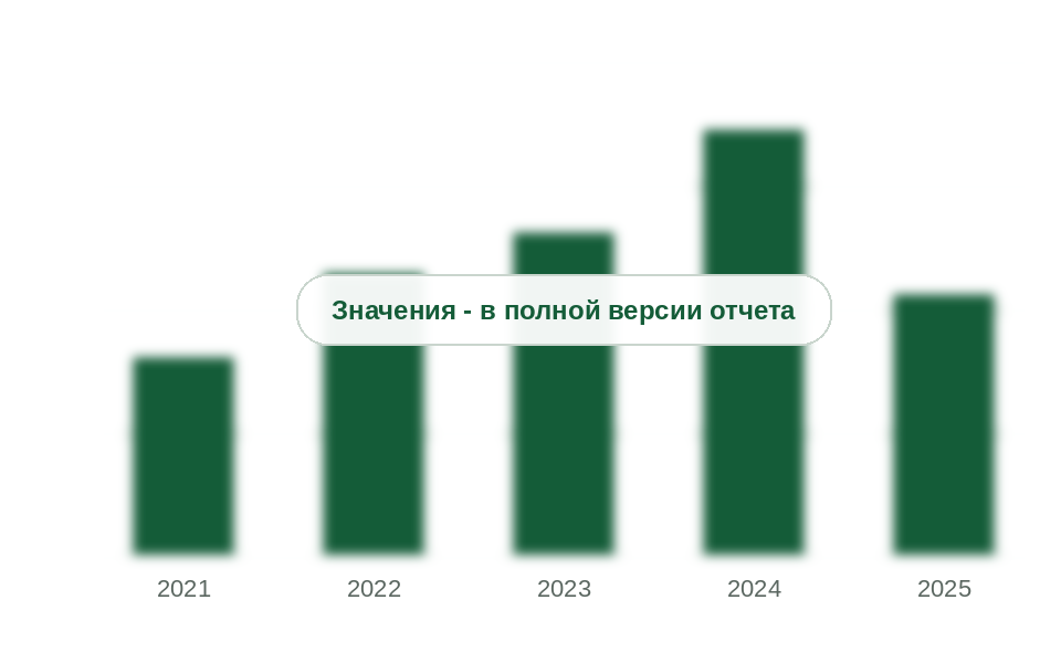 Ввоз адипиновой кислоты, ее солей и эфиров, 2021-2025 гг., т