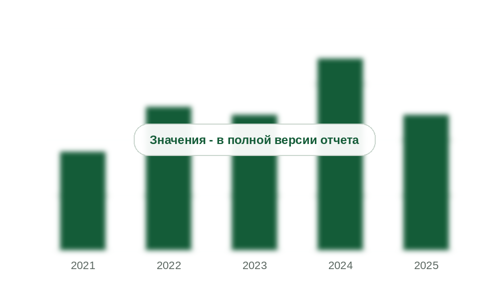 Ввоз прочих ациклических полиаминов в Россию, 2021-2025 гг., тыс. т