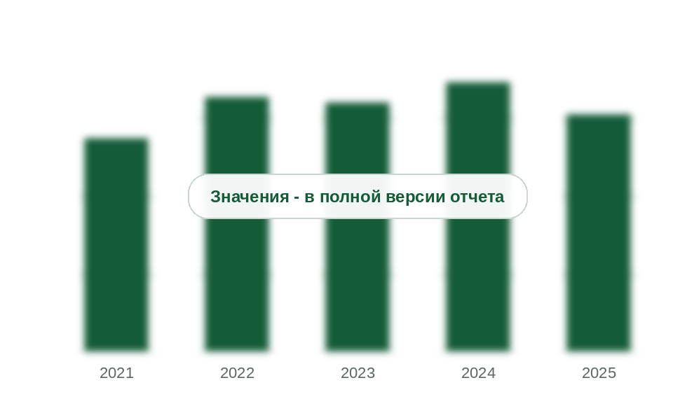 Ввоз клеев на основе полимеров по данным стран-партнеров, 2021-2025 гг., тыс. т