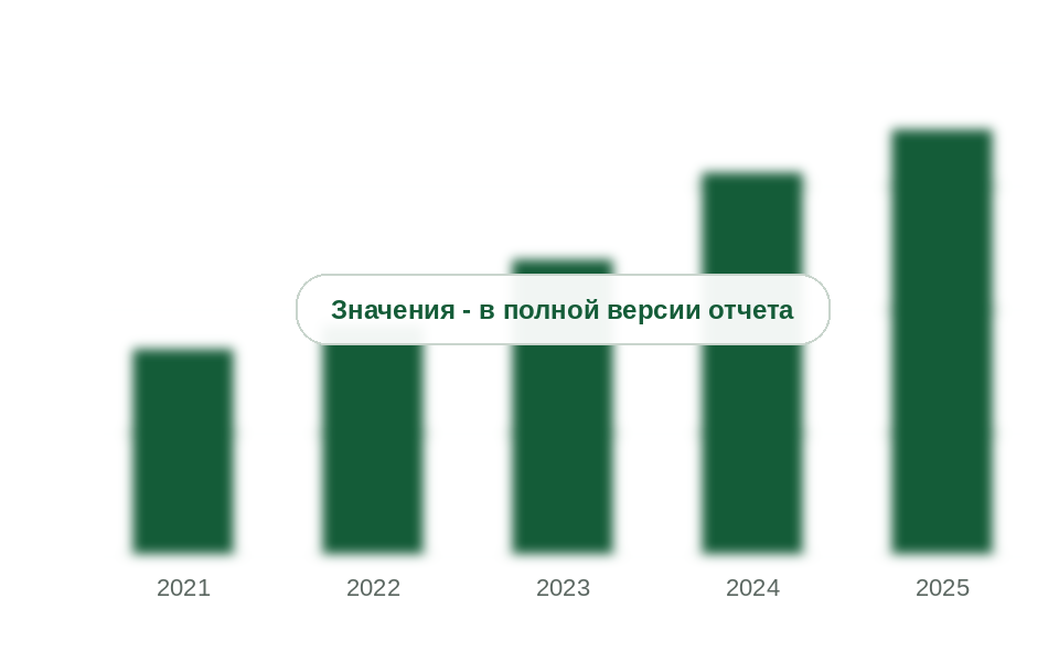 Площадь полов по грунту с полимерной макрофиброй в России, 2021-2025 гг., млн м²