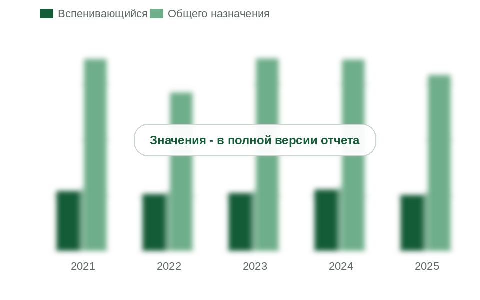 Потребление вспенивающегося полистирола и полистирола общего назначения, 2021-2025 гг., тыс. т