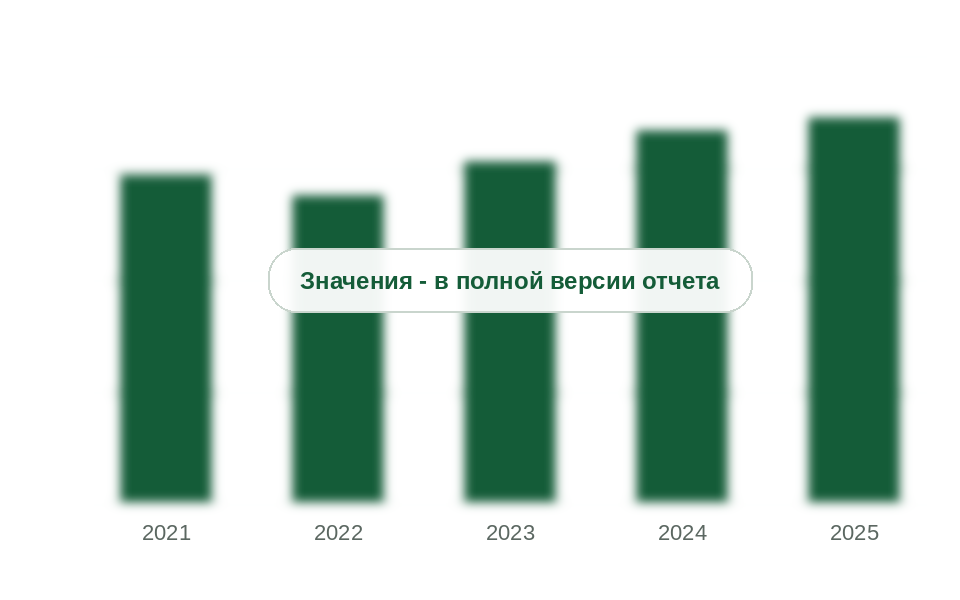 Площадь полиуретан-цементных покрытий, уложенных в России, 2021-2025 гг., млн м²