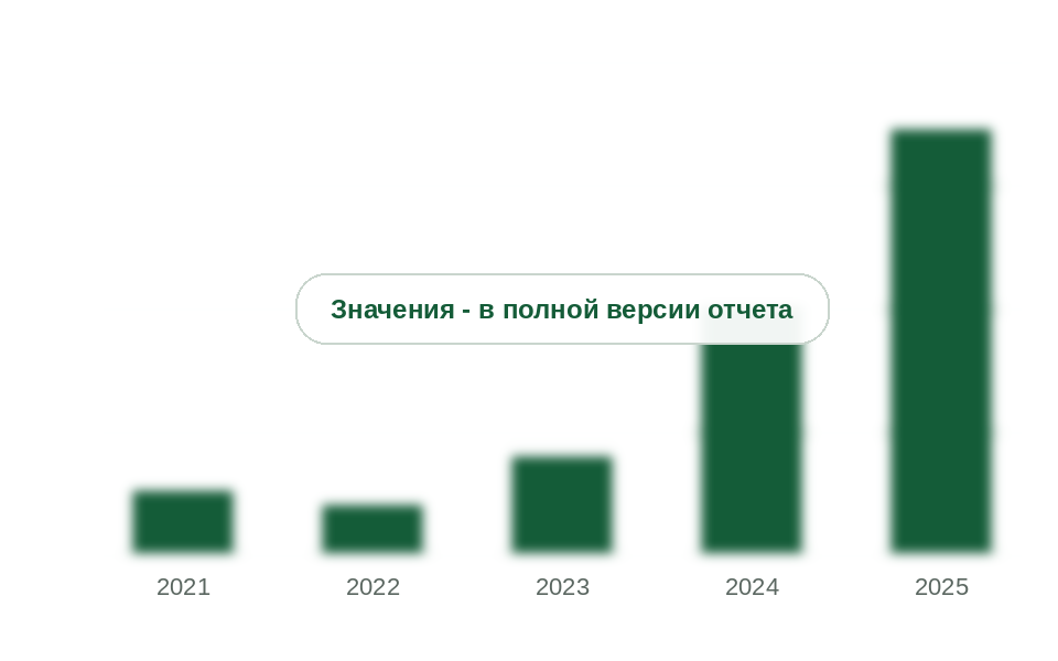 Вывоз твердого ПВА из России, 2021-2025 гг., тыс. т