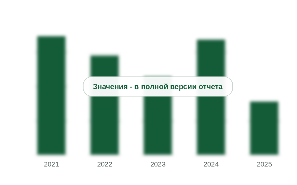 Ввоз твердого ПВА в Россию, 2021-2025 гг., тыс. т