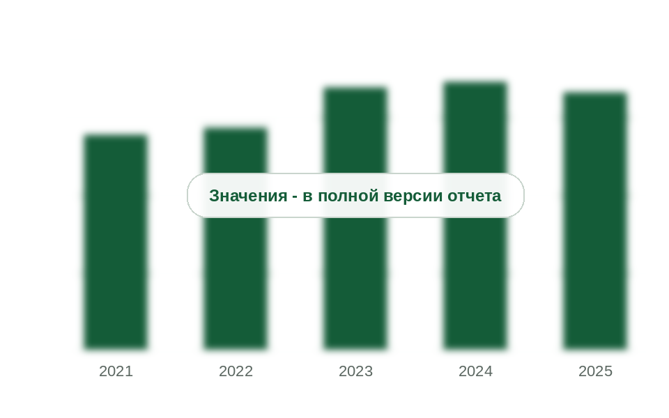 Ввоз поливинилового спирта в Россию, 2021-2025 гг., тыс. т