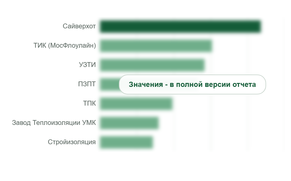 Выручка крупнейших производителей в 2025 г., млрд руб.