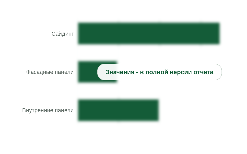 Рынок по сегментам, 2025 г., млрд руб. без НДС