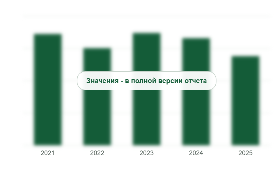 Рынок оконного ПВХ-профиля, 2021-2025 гг., тыс. т
