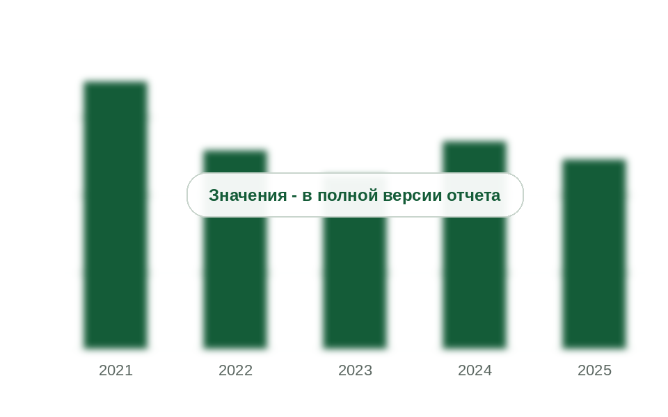 Ввоз редиспергируемых порошков в Россию, 2021-2025 гг., тыс. т