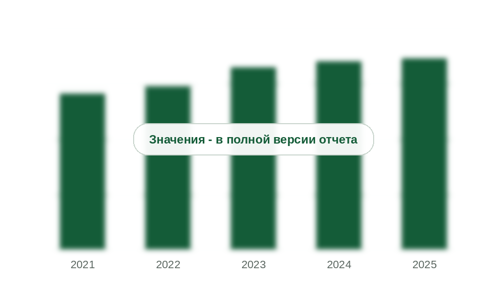 Российский выпуск редиспергируемых порошков, 2021-2025 гг., тыс. т