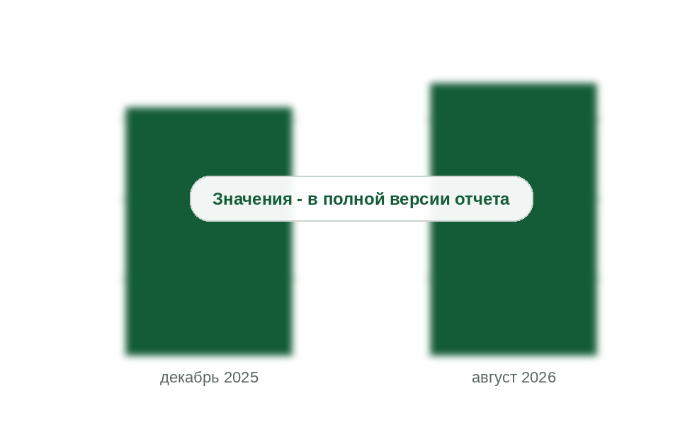 Мощности реестра утилизаторов шин, тыс. т в год