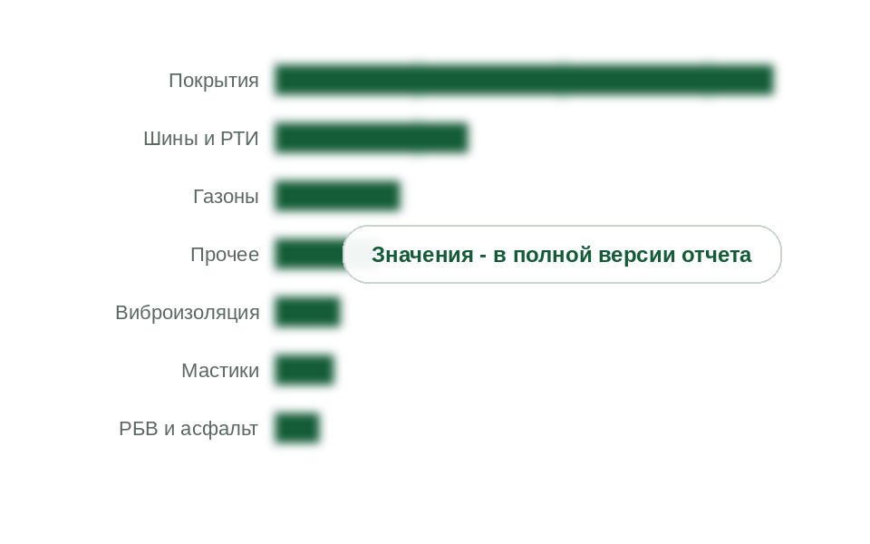 Потребление крошки и регенерата по направлениям, 2025 г., тыс. т