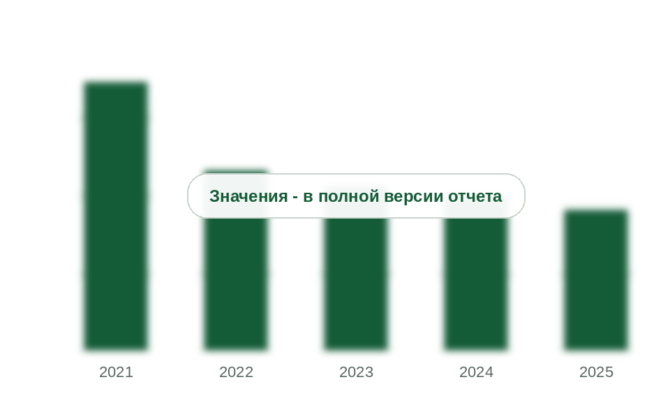 Ввоз рукавов с металлическим армированием в Россию, 2021-2025 гг., млн долл.