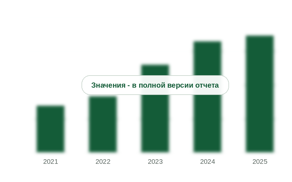 Рынок резервуаров РВС в России, 2021-2025 гг.