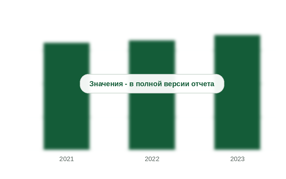 Выпуск стальной и чугунной арматуры в России, млн шт. (НПАА)