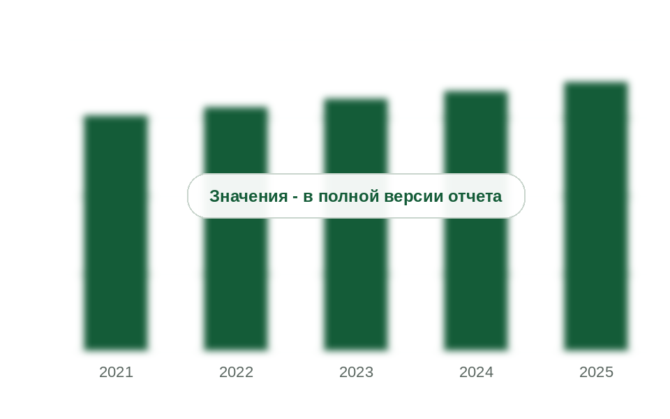 Импорт самоклеящихся этикеточных материалов в Россию, 2021-2025 гг., млн кв. м