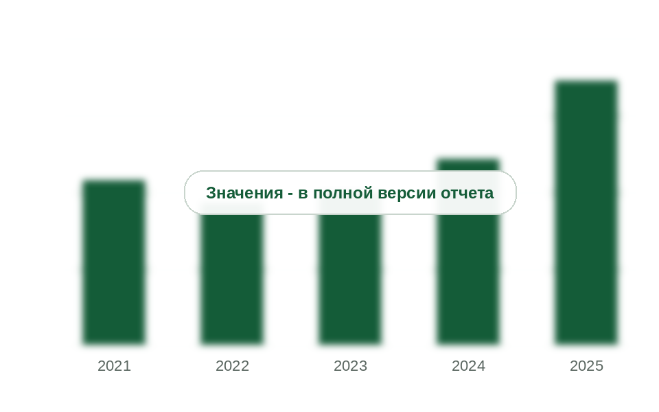Среднегодовая цена серебра, 2021-2025 гг., долл. за унцию