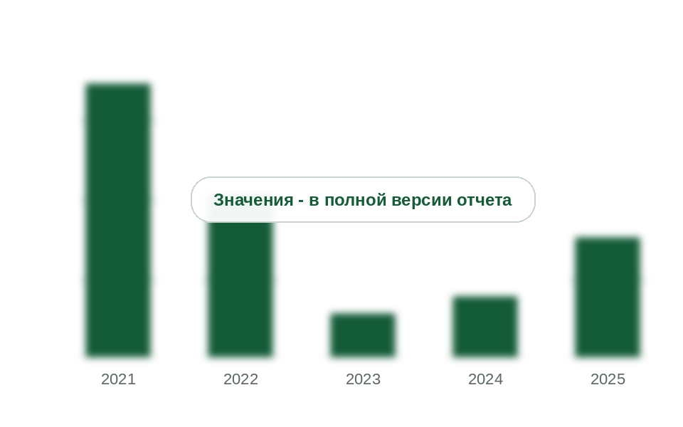 Ввоз соединений серебра и коллоидных драгметаллов, 2021-2025 гг., тыс. долл.