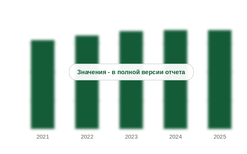 Северный завоз нефтепродуктов в России, 2021-2025 гг., тыс. т