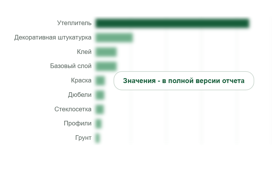 Стоимость СФТК по компонентам системы в 2025 г., млрд руб. без НДС