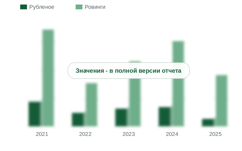 Ввоз рубленого стекловолокна и ровингов в Россию, тыс. т