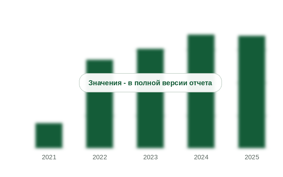 Доля Китая в стоимости ввоза шин для горной и строительной техники, 2021-2025 гг., %