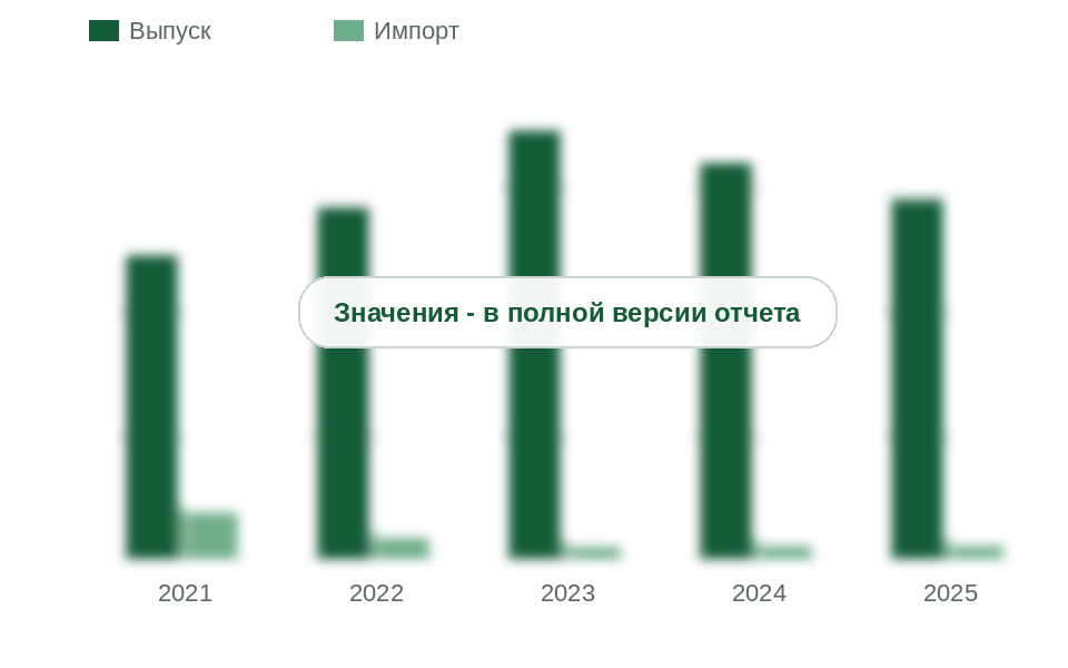Выпуск, импорт, экспорт и видимое потребление силикатов натрия в России, 2021-2025 гг., тыс. т сухого вещества