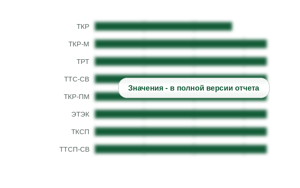 Верхняя рабочая температура силиконовых электроизоляционных трубок по маркам, °C