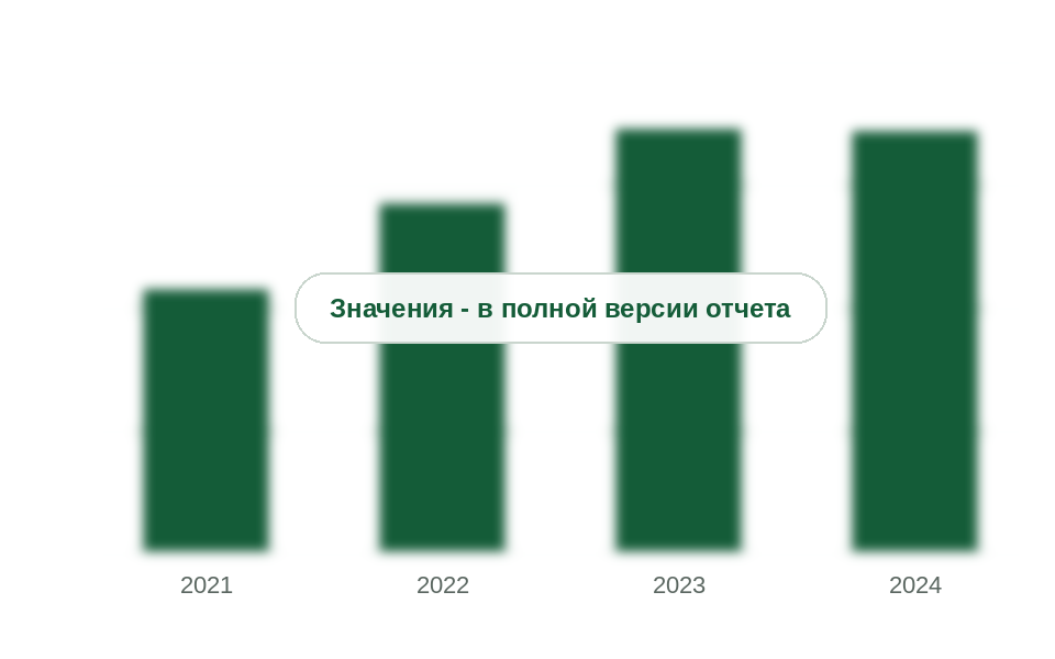 Ввоз силиконов в первичных формах в Россию, 2021-2024 гг., тыс. т